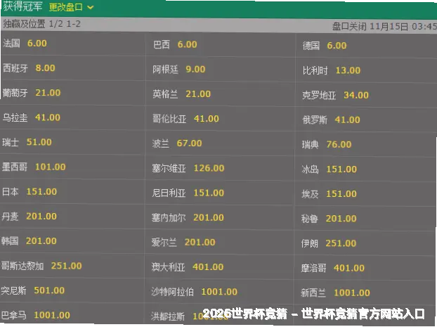 预测模型与算法