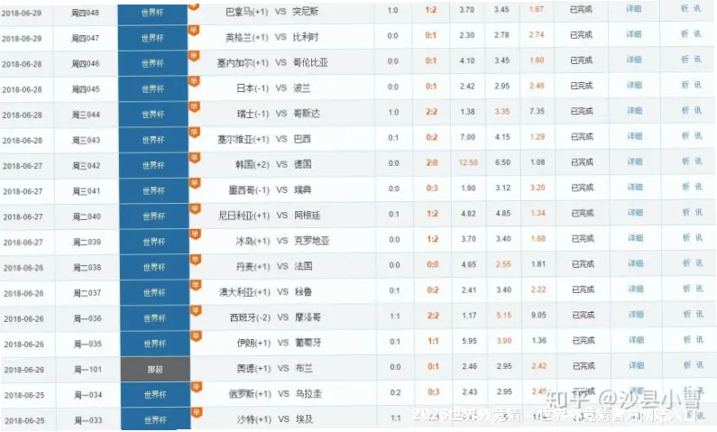 历史命中率展示